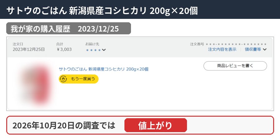 サトウのごはん 新潟県産コシヒカリ 200g×20個の購入履歴