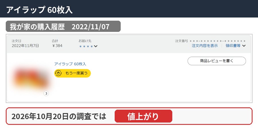 アイラップ 60枚入の購入履歴