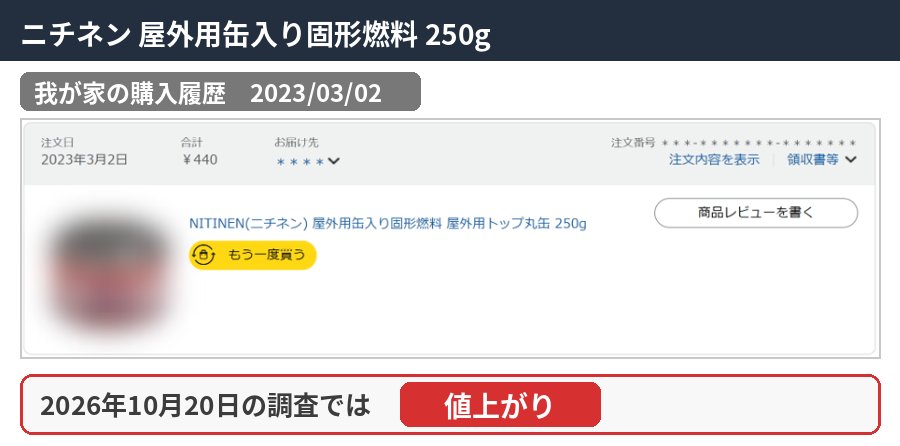 ニチネン 屋外用缶入り固形燃料 250gの購入履歴