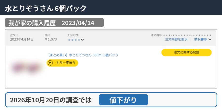 水とりぞうさん 6個パックの購入履歴
