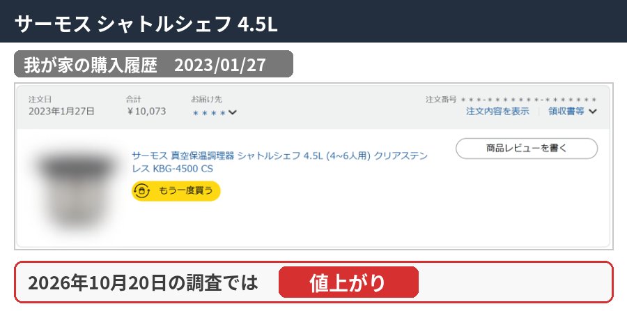 サーモス シャトルシェフ 4.5Lの購入履歴