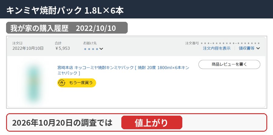キンミヤ焼酎パック 1.8L×6本の購入履歴