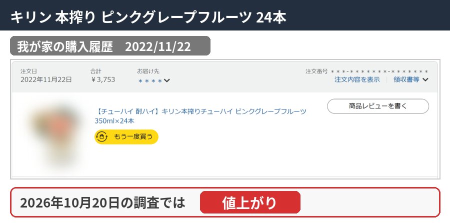 キリン 本搾り ピンクグレープフルーツ 24本の購入履歴