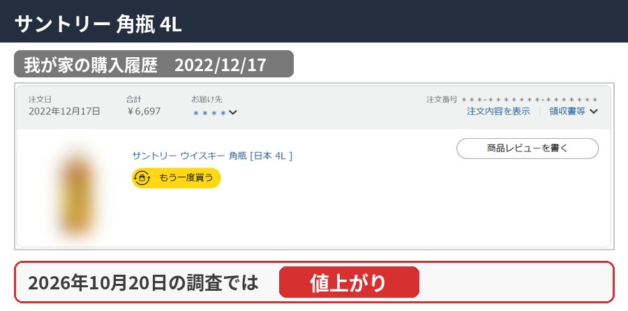 サントリー 角瓶 4Lの購入履歴