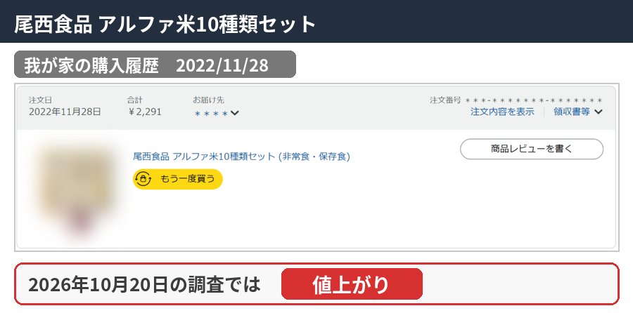 尾西食品 アルファ米10種類セットの購入履歴