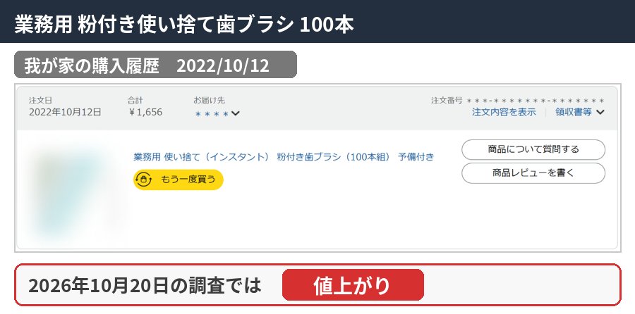 業務用 粉付き使い捨て歯ブラシ 100本の購入履歴