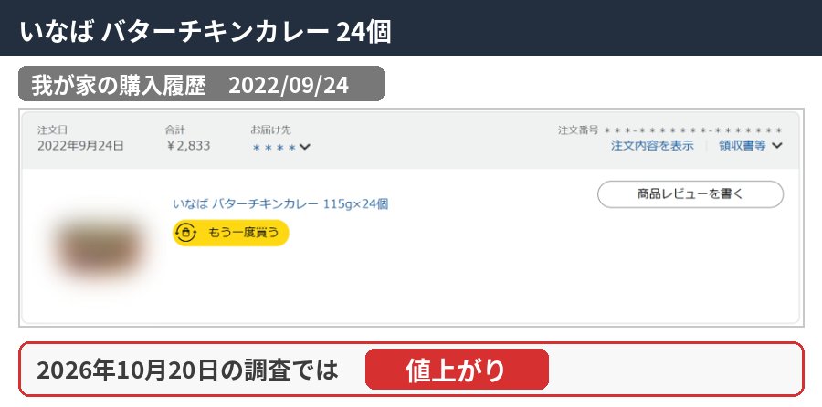 いなば バターチキンカレー 24個の購入履歴