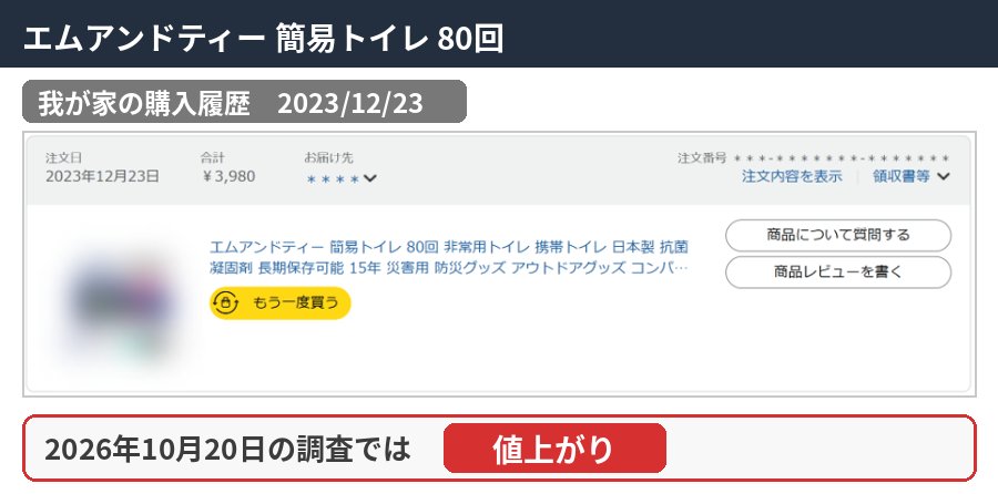 エムアンドティー 簡易トイレ 80回の購入履歴