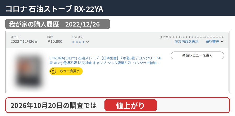 コロナ 石油ストーブ RX-22YAの購入履歴