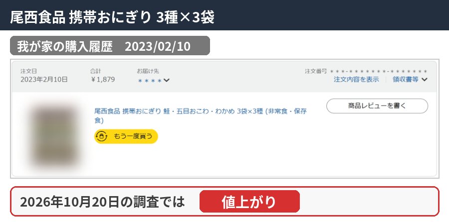 尾西食品 携帯おにぎり 3種×3袋の購入履歴