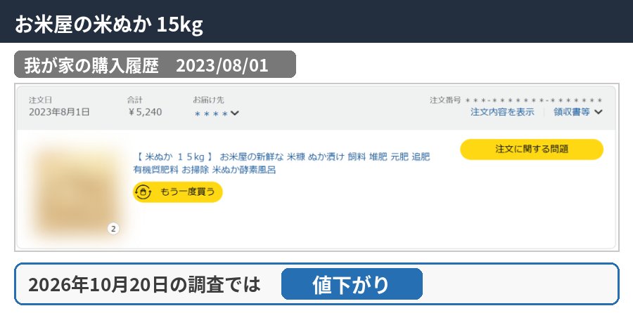 お米屋の米ぬか 15kgの購入履歴