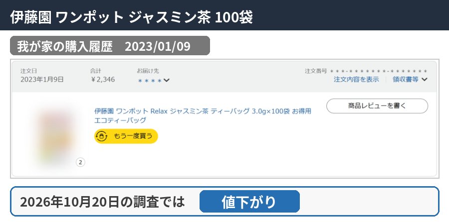 伊藤園 ワンポット ジャスミン茶 100袋の購入履歴