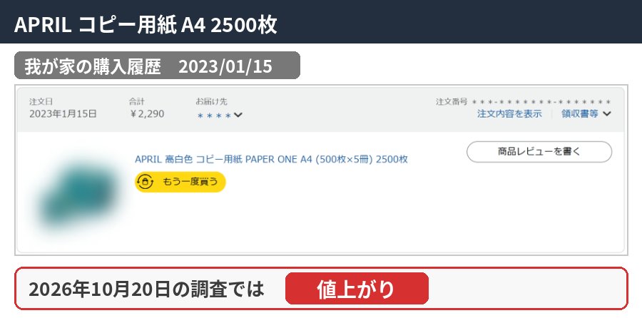 APRIL コピー用紙 A4 2500枚の購入履歴