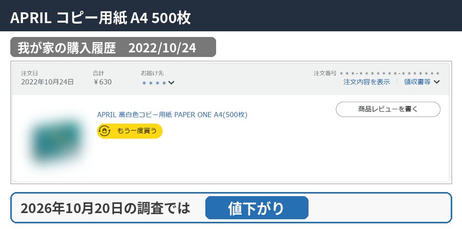 APRIL コピー用紙 A4 500枚の購入履歴