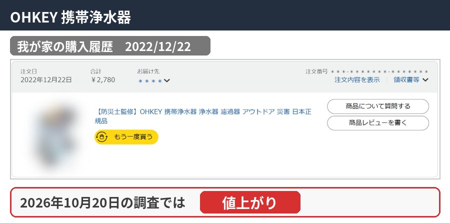 OHKEY 携帯浄水器の購入履歴