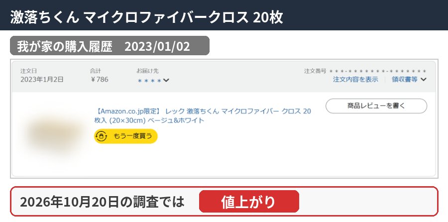 激落ちくん マイクロファイバークロス 20枚の購入履歴