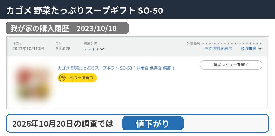 カゴメ 野菜たっぷりスープギフト SO-50の購入履歴