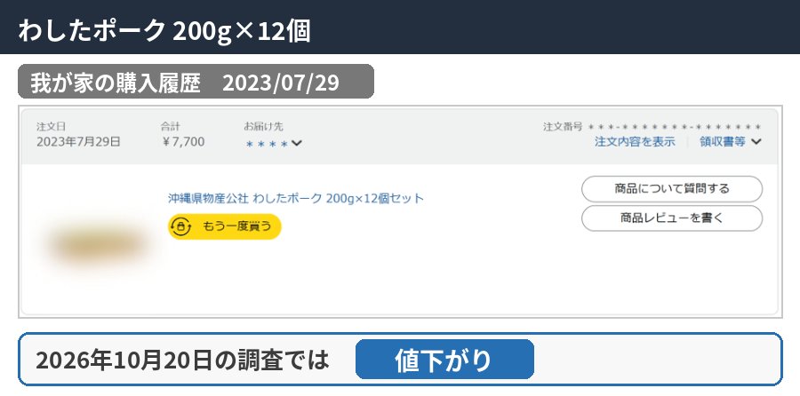 わしたポーク 200g×12個の購入履歴