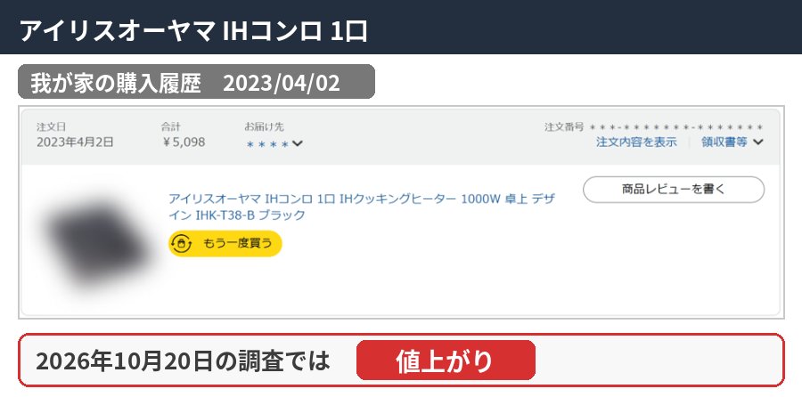アイリスオーヤマ IHコンロ 1口の購入履歴