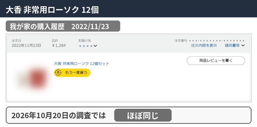 大香 非常用ローソク 12個の購入履歴