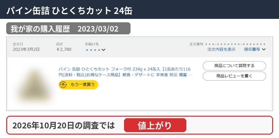 パイン缶詰 ひとくちカット 24缶の購入履歴