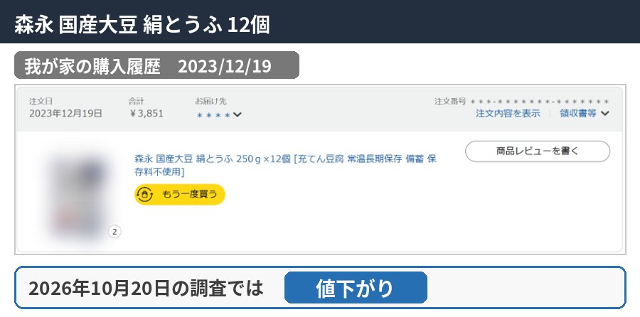 森永 国産大豆 絹とうふ 12個の購入履歴