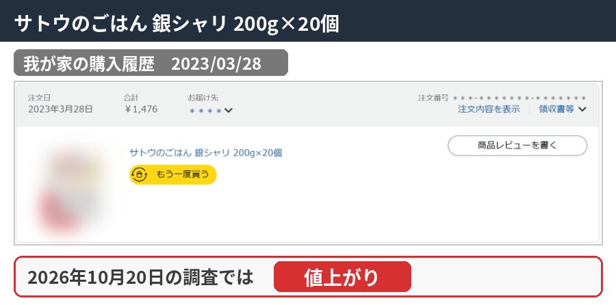 サトウのごはん 銀シャリ 200g×20個の購入履歴
