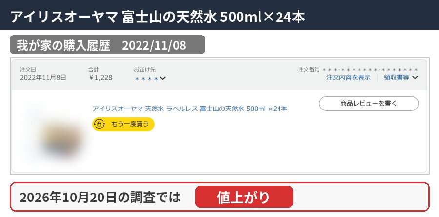 アイリスオーヤマ 富士山の天然水 500ml×24本の購入履歴