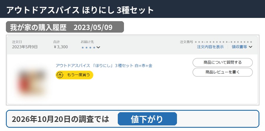 アウトドアスパイス ほりにし 3種セットの購入履歴