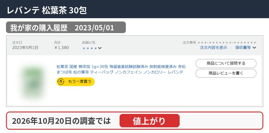 レバンテ 松葉茶 30包の購入履歴