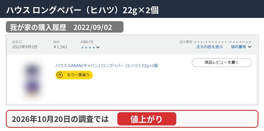 ハウス ロングペパー（ヒハツ）22g×2個の購入履歴