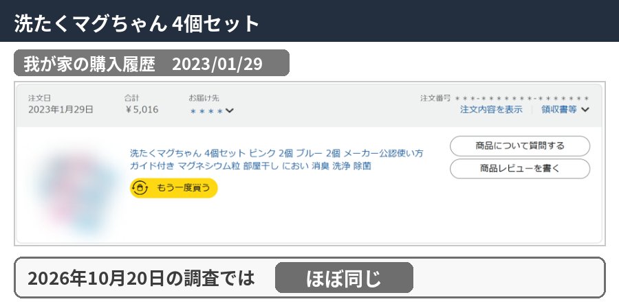 洗たくマグちゃん 4個セットの購入履歴