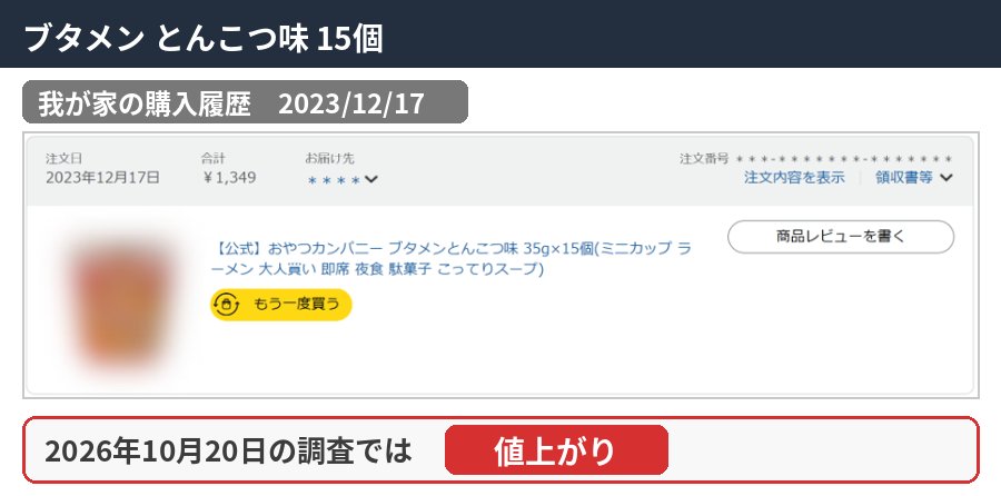 ブタメン とんこつ味 15個の購入履歴