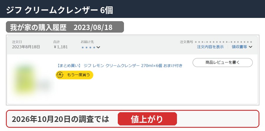 ジフ クリームクレンザー 6個の購入履歴