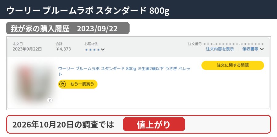ウーリー ブルームラボ スタンダード 800gの購入履歴