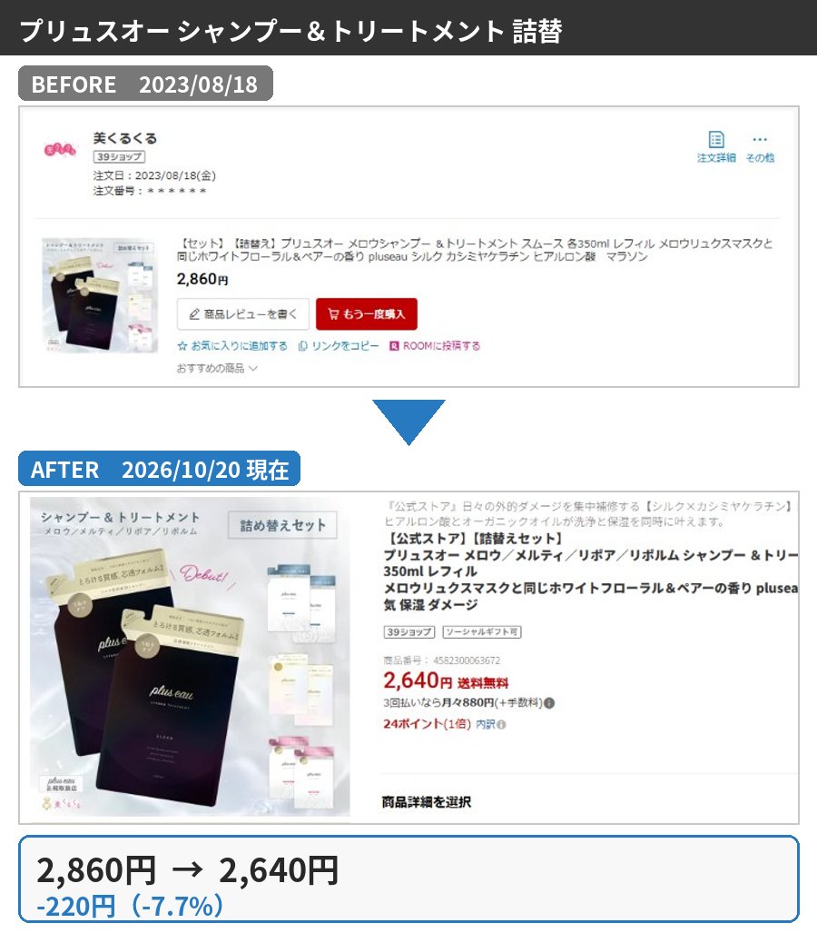 プリュスオー シャンプー＆トリートメント 詰替の購入時と2026年10月の価格比較
