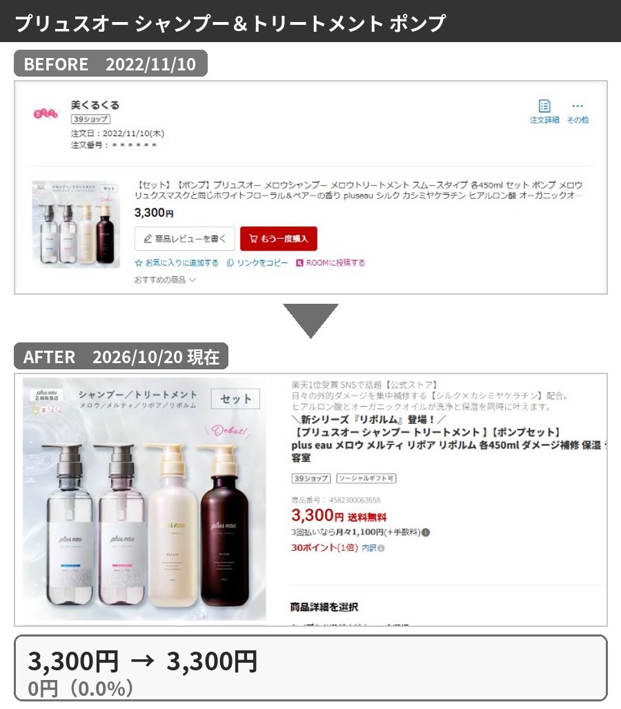 プリュスオー シャンプー＆トリートメント ポンプの購入時と2026年10月の価格比較