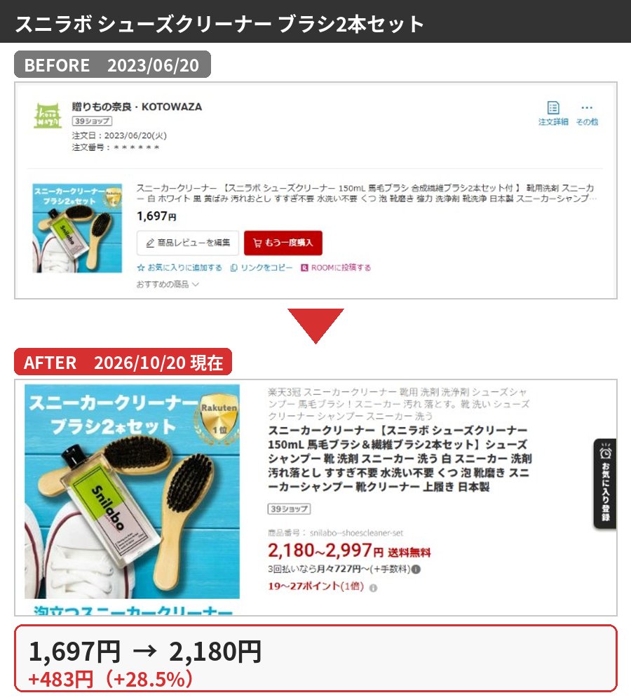 スニラボ シューズクリーナー ブラシ2本セットの購入時と2026年10月の価格比較