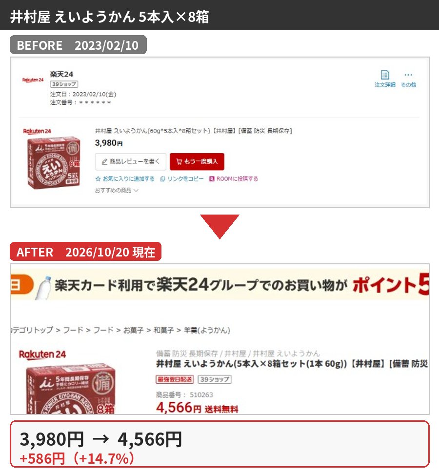 井村屋 えいようかん 5本入×8箱の購入時と2026年10月の価格比較
