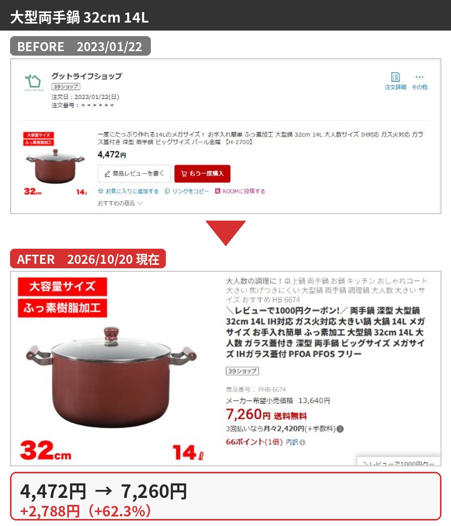 大型両手鍋 32cm 14Lの購入時と2026年10月の価格比較