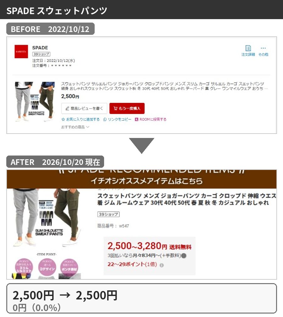 SPADE スウェットパンツの購入時と2026年10月の価格比較