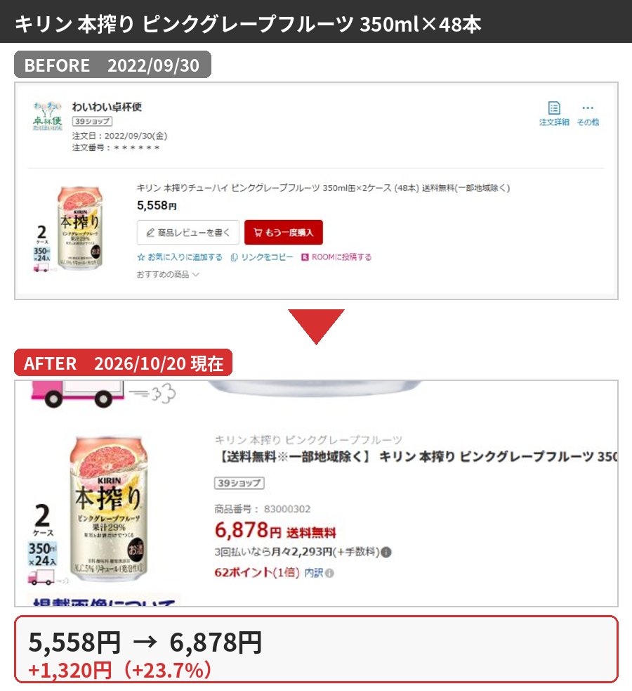 キリン 本搾り ピンクグレープフルーツ 350ml×48本の購入時と2026年10月の価格比較