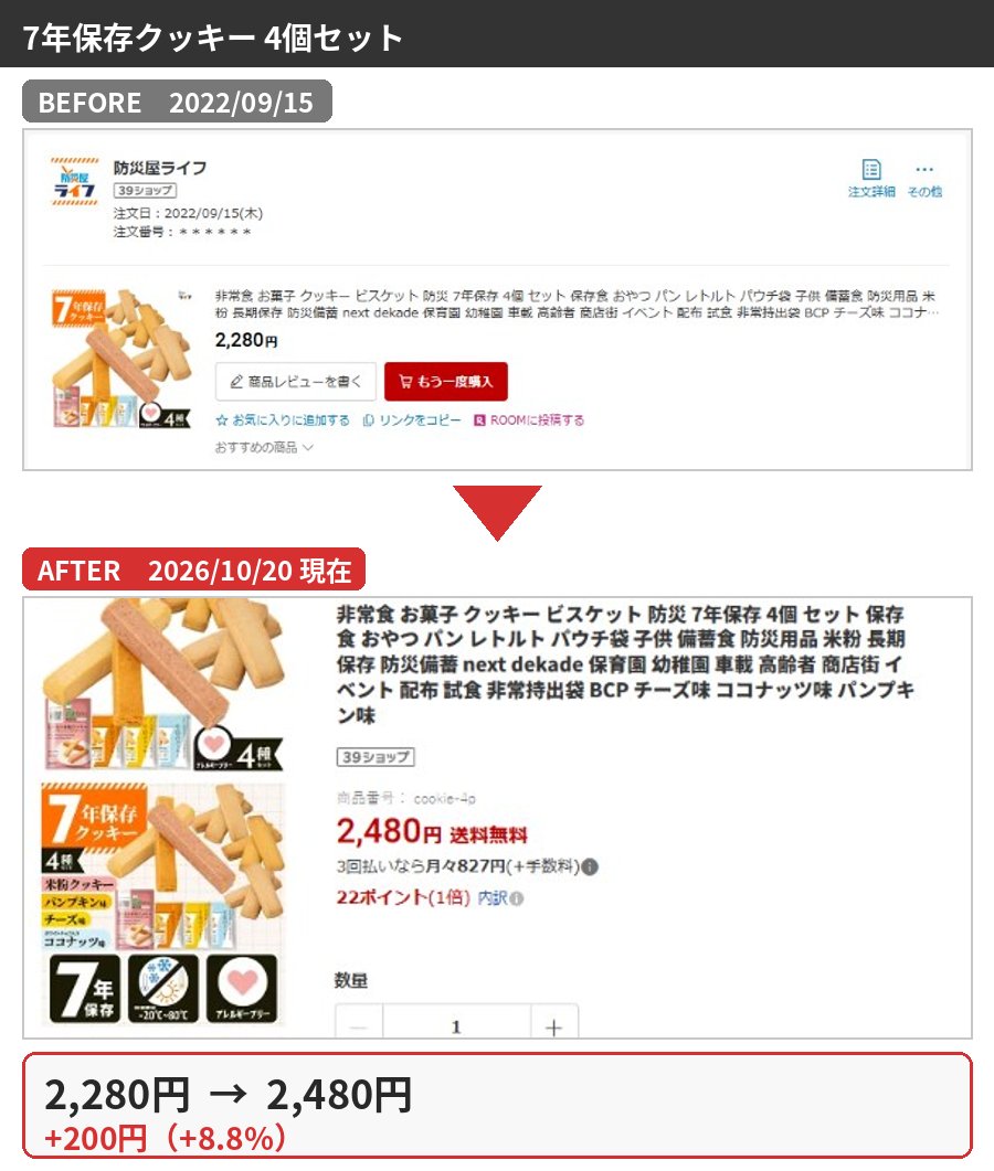 7年保存クッキー 4個セットの購入時と2026年10月の価格比較