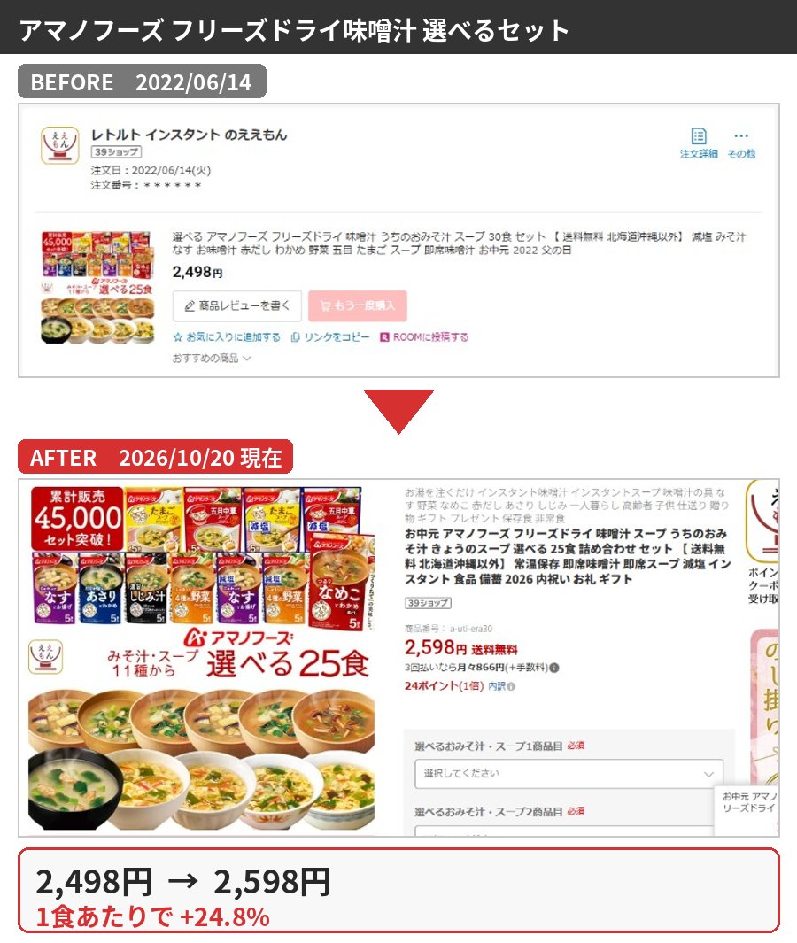 アマノフーズ フリーズドライ味噌汁 選べるセットの購入時と2026年10月の価格比較