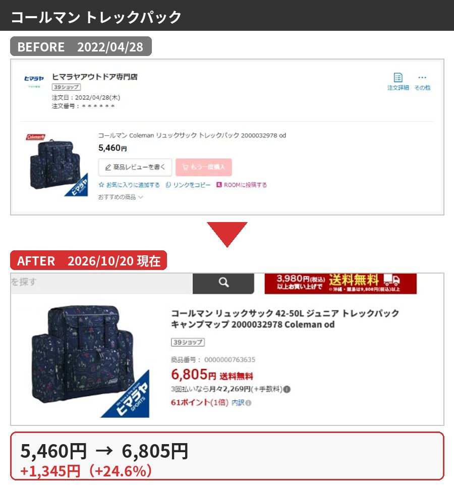 コールマン トレックパックの購入時と2026年10月の価格比較