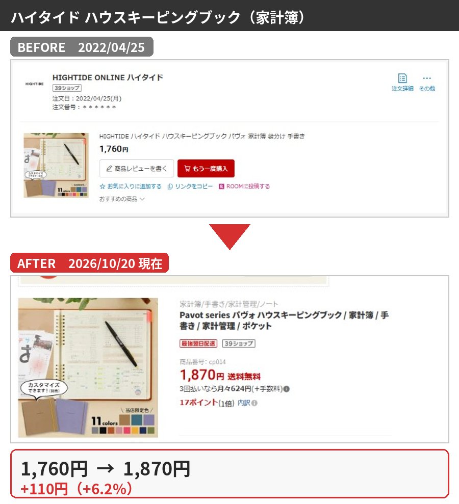 ハイタイド ハウスキーピングブック（家計簿）の購入時と2026年10月の価格比較