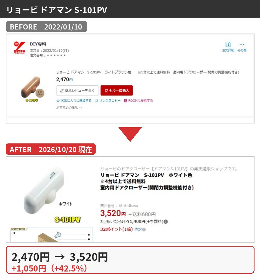 リョービ ドアマン S-101PVの購入時と2026年10月の価格比較