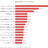 【実録】4児ママが2022〜2023年に楽天で買った66品、2026年の今いくら？購入履歴スクショで値上がりを比較
